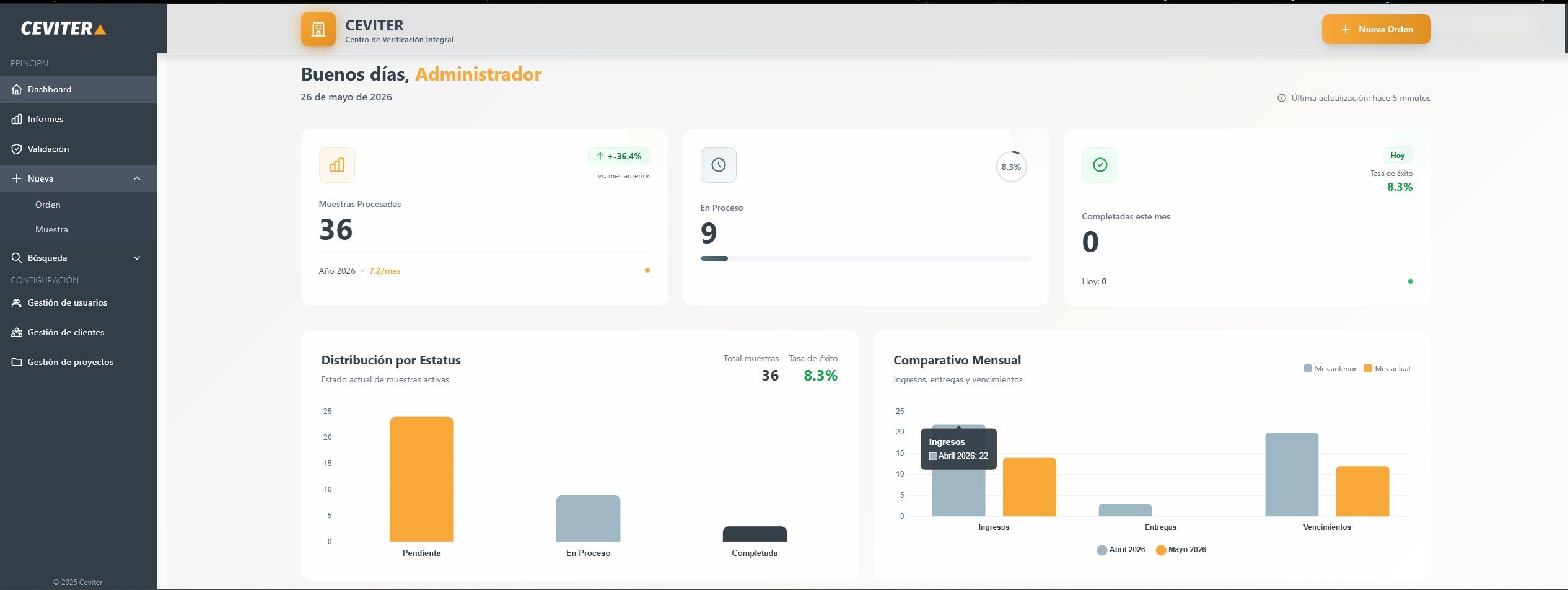 Dashboard CEVITER
