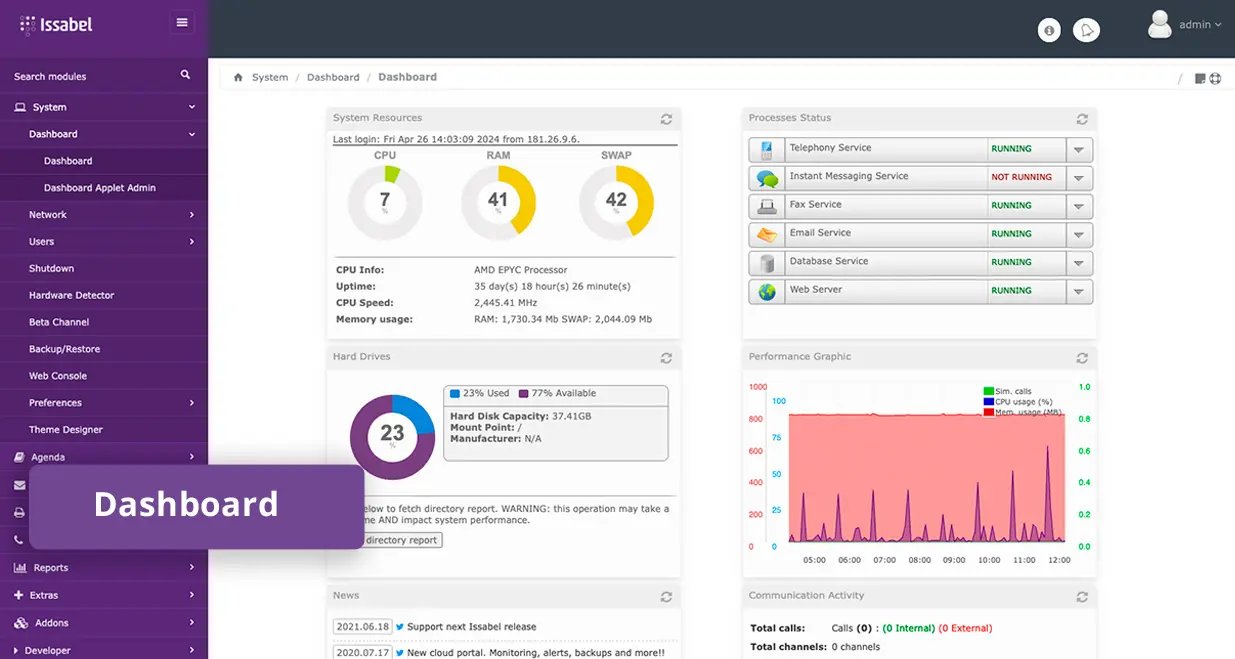 Dashboard Issabel PBX